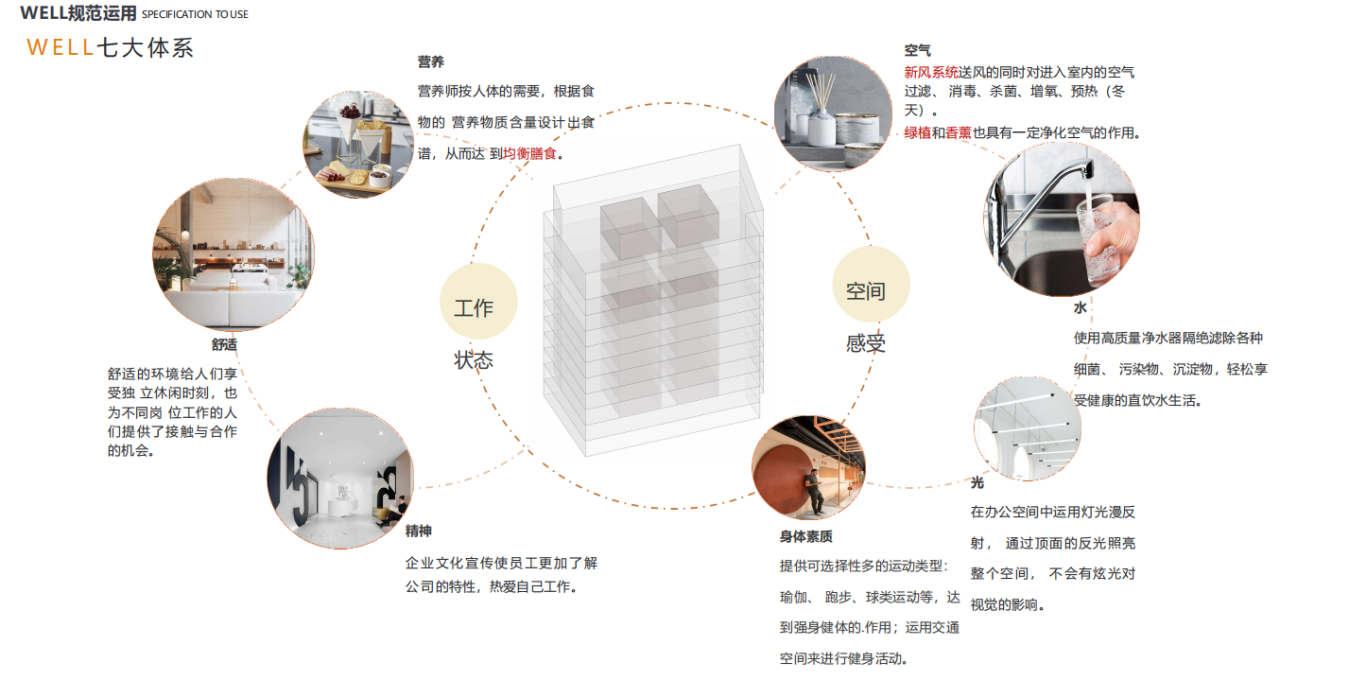 【設(shè)計(jì)案例】普照國康醫(yī)藥辦公室項(xiàng)目概念設(shè)計(jì)——以空間敘事，筑品牌基因(圖12)